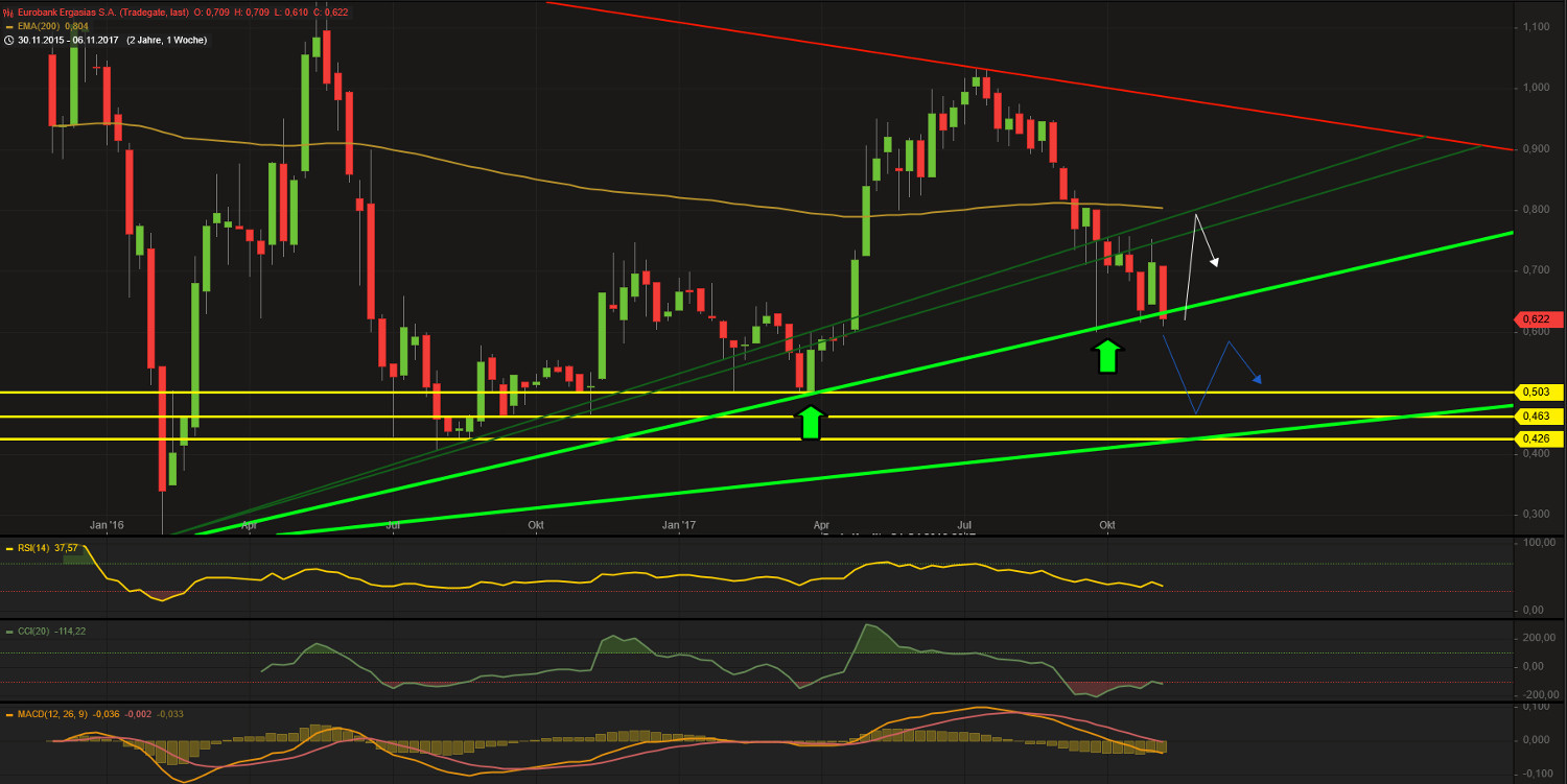 Griechenland Banken 1022707