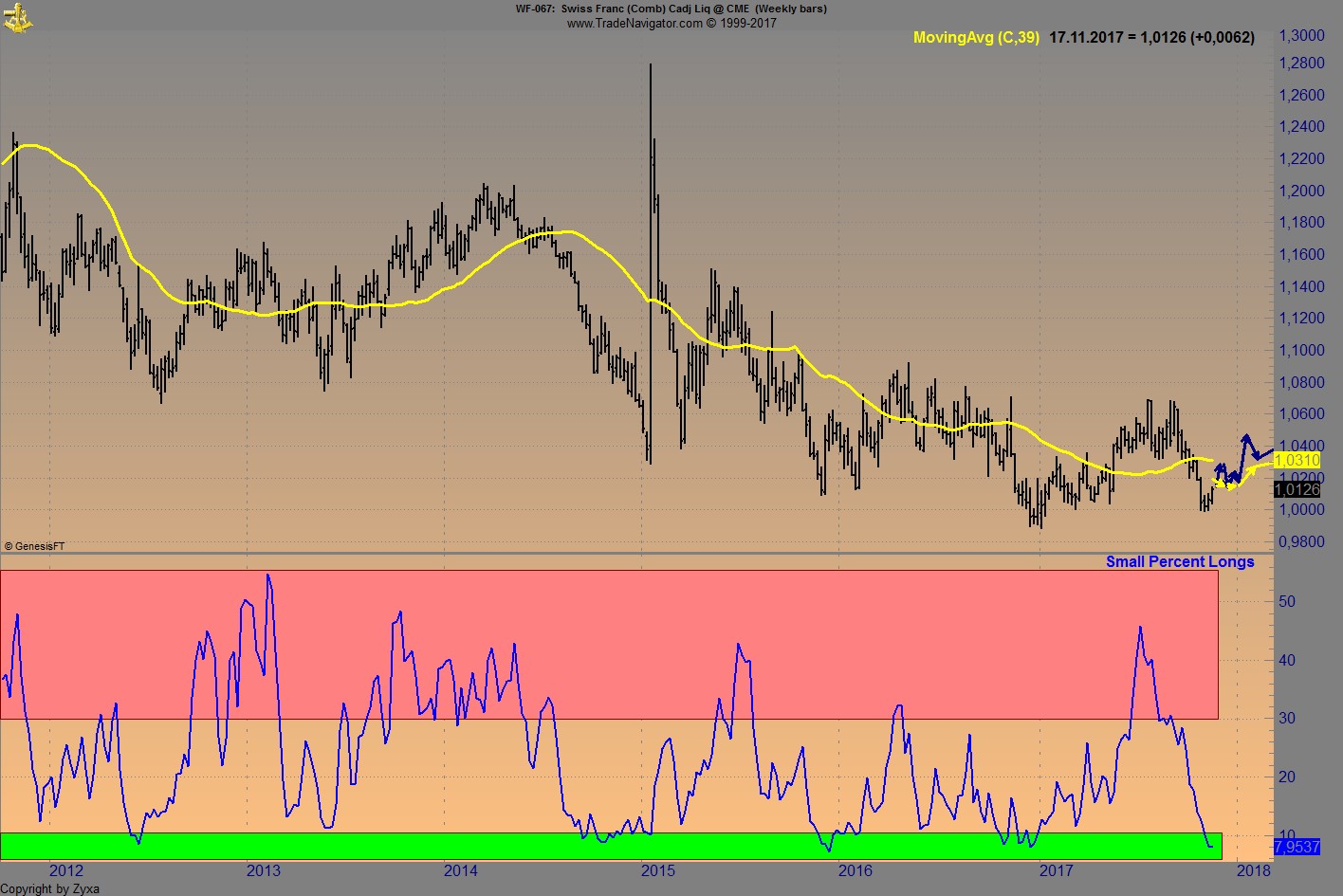 Endlich erfolgreiches Trading mit Rohstoffen 1024311