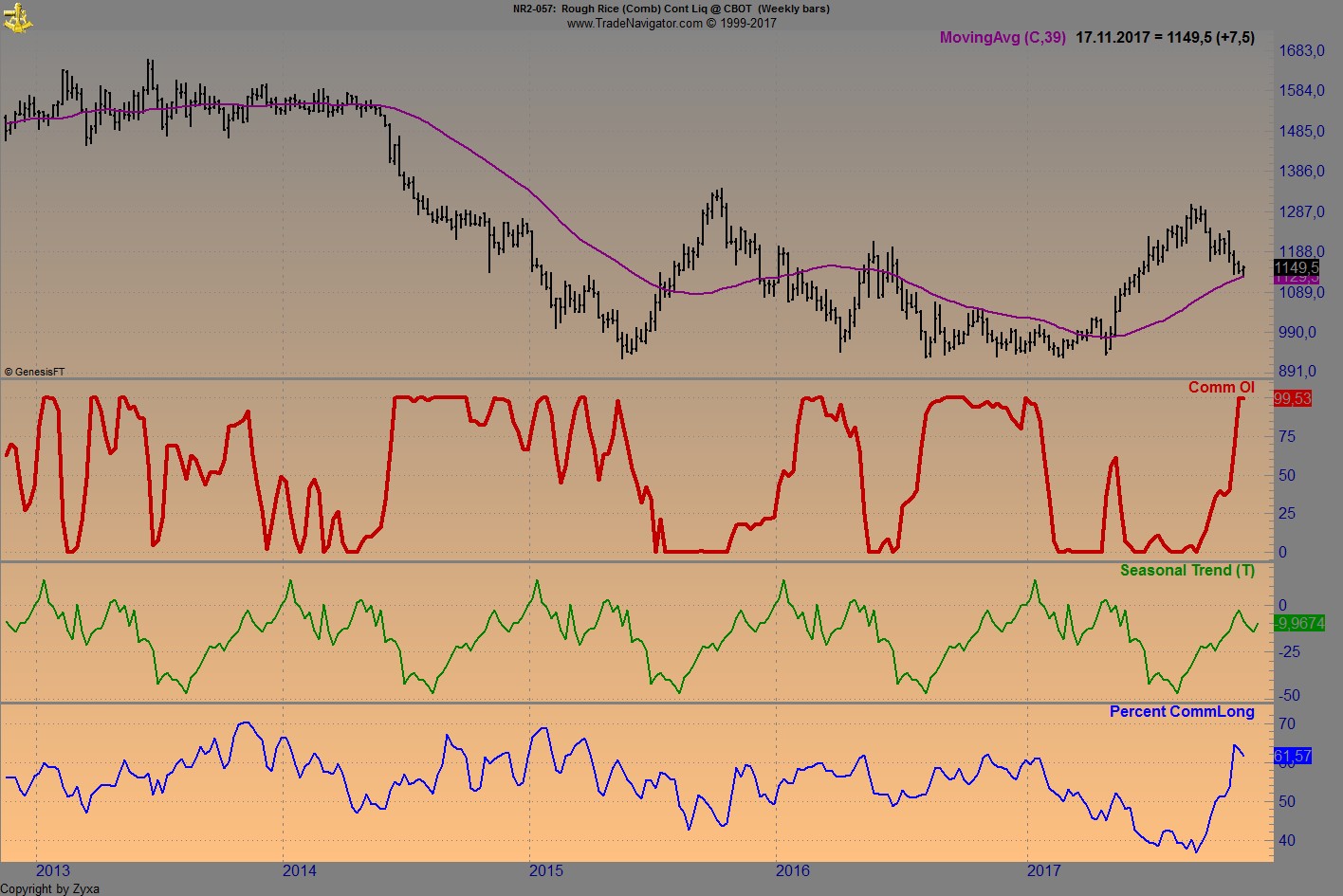 Endlich erfolgreiches Trading mit Rohstoffen 1024314