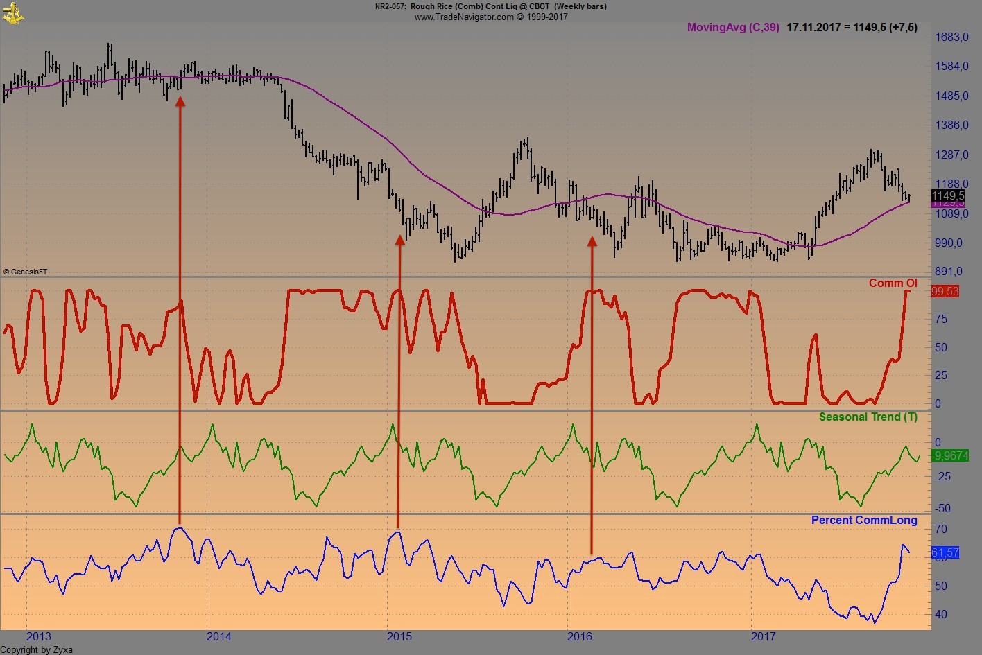 Endlich erfolgreiches Trading mit Rohstoffen 1024320