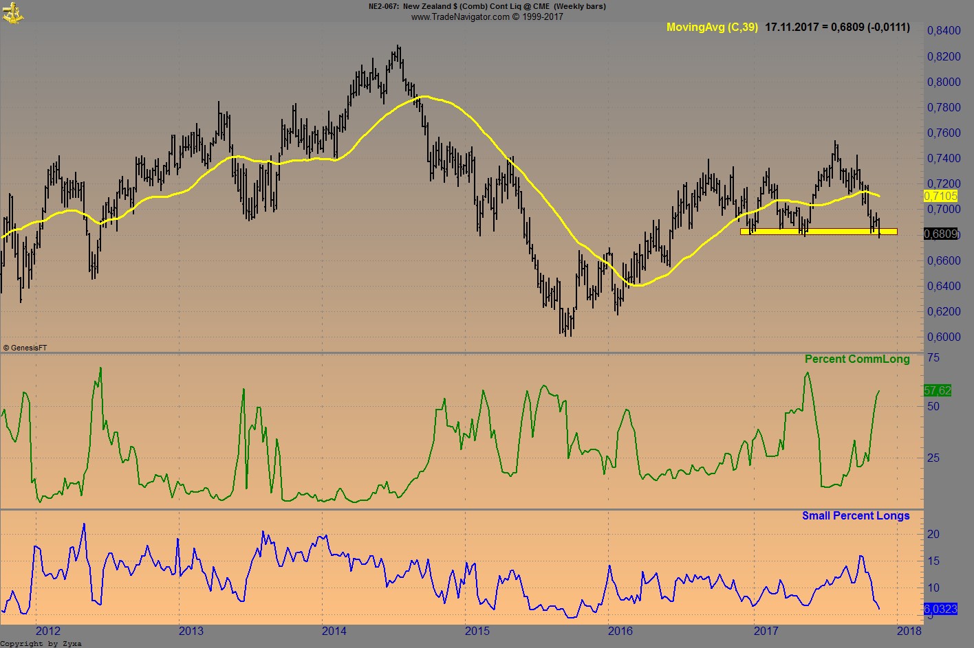 Endlich erfolgreiches Trading mit Rohstoffen 1024842