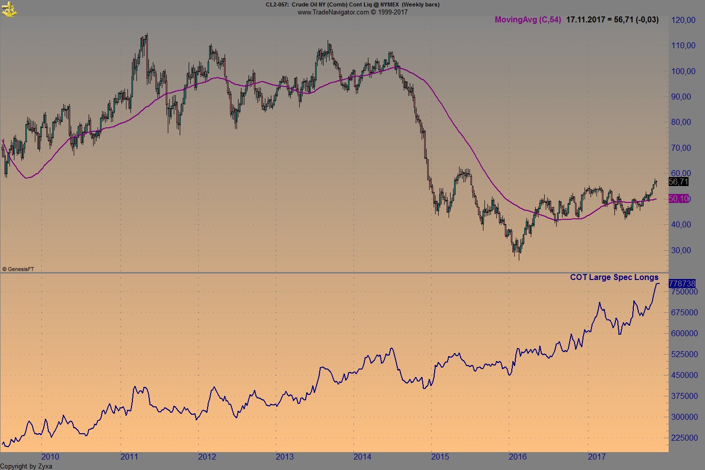 Brent Crude Rohöl ICE Rolling 1025145