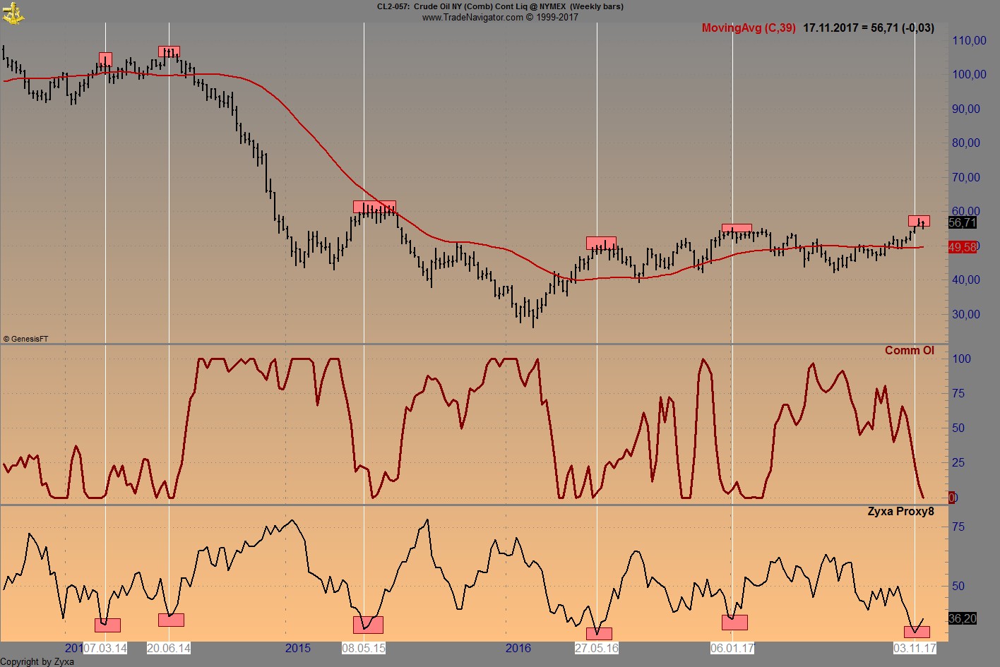 Brent Crude Rohöl ICE Rolling 1025147