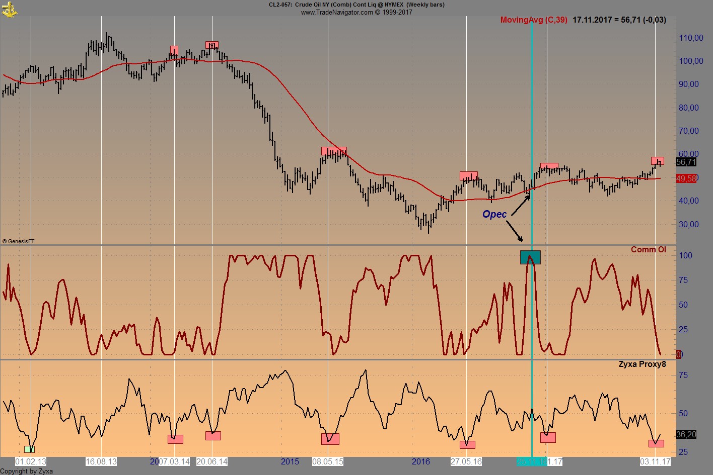 Brent Crude Rohöl ICE Rolling 1025153