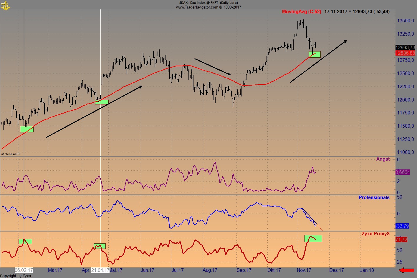 Endlich erfolgreiches Trading mit Rohstoffen 1025166