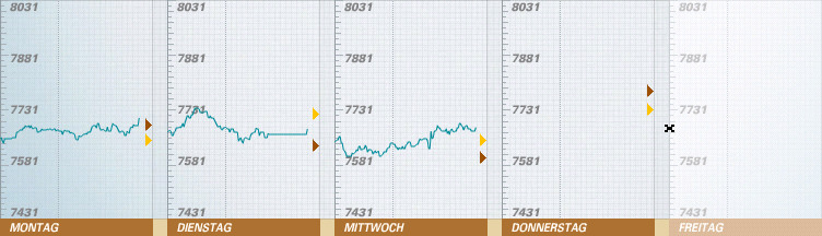 553.DAX Tipp-Spiel, Donnerstag, 14.06.07 103289
