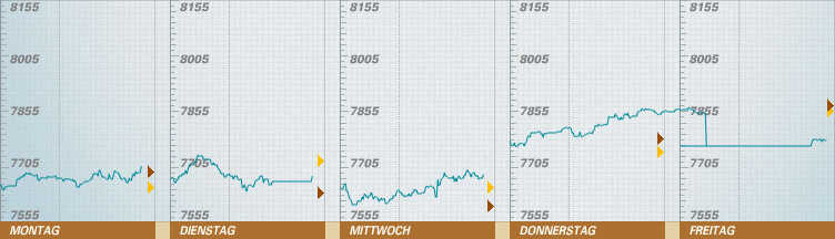 554.DAX Tipp-Spiel, Freitag, 15.06.07 103510