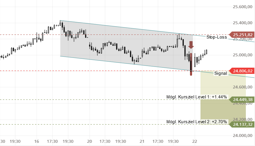 Deutsche Bank (moderiert 2.0) 1042152