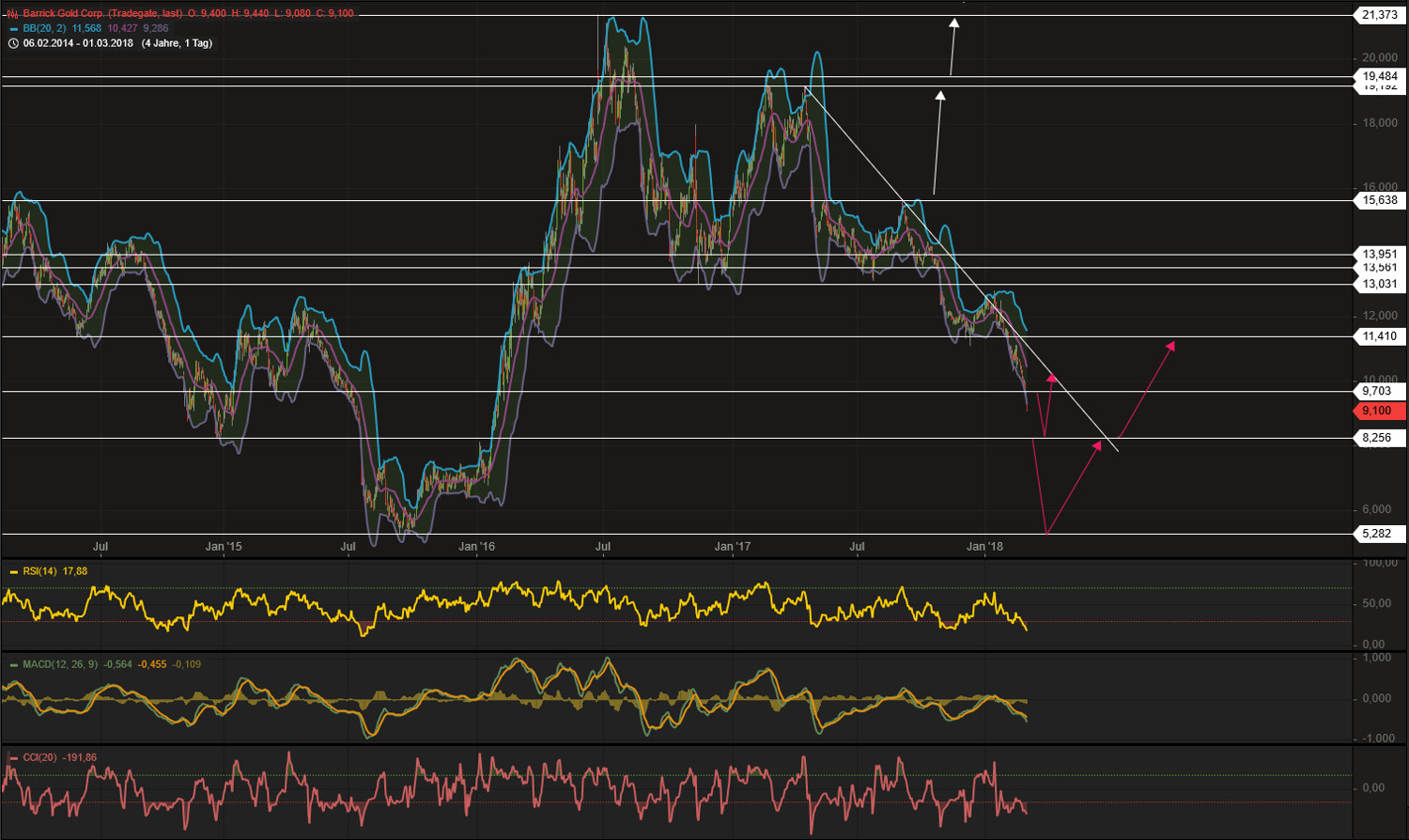 Barrick Gold 2.0 1043184
