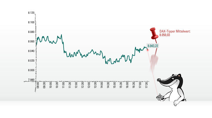 557.DAX Tipp-Spiel, Mittwoch, 20.06.07 104395
