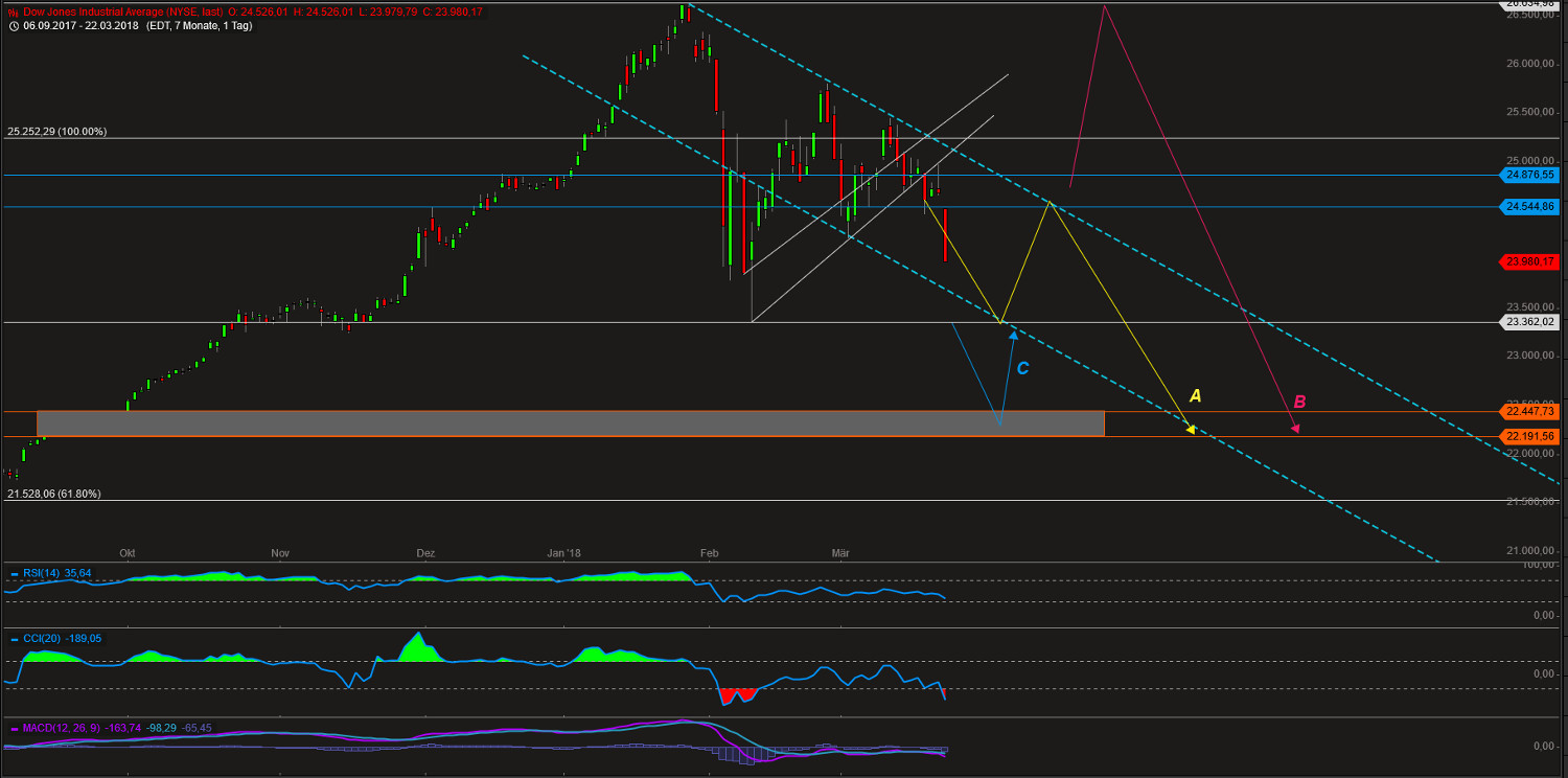 Barrick Gold 2.0 1046562