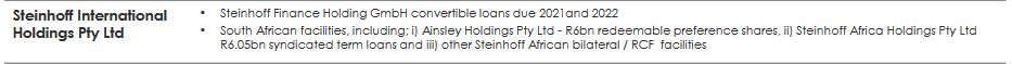 Steinhoff International Holdings N.V. 1046799