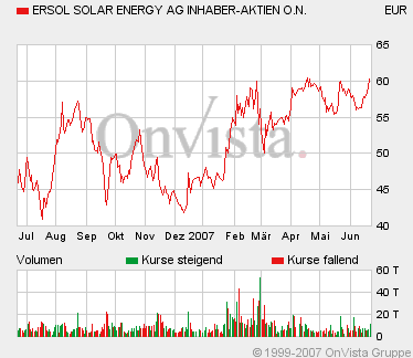 Kaufsignal 60 EUR jetzt geht es los ! 104910