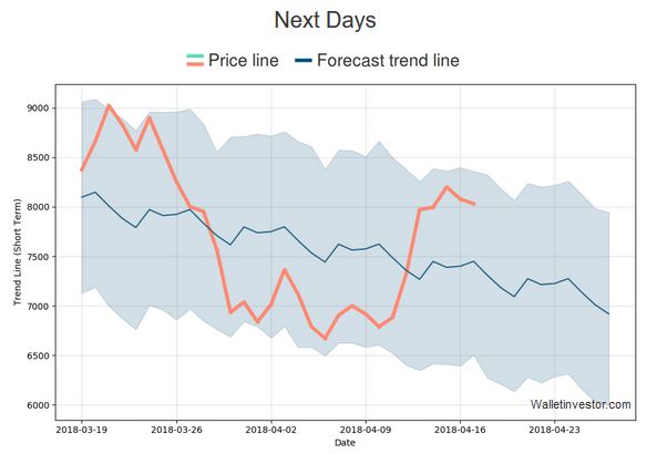 Auswahl Krypto-Zertifikate... 1050169