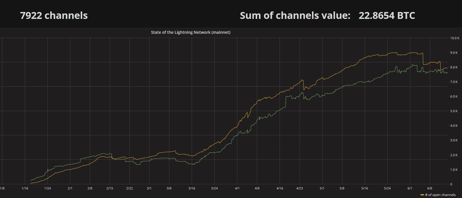 Auswahl Krypto-Zertifikate... 1059334