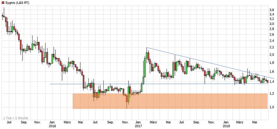 Vorstellung: Sygnis Pharma AG ehemals Lion 1061767