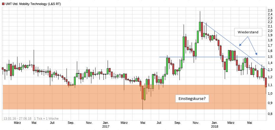 Zahlen per Smartphone hat doch Zukunft oder nicht? 1061813