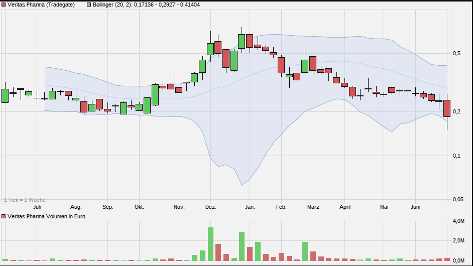 Veritas Pharma 1062297
