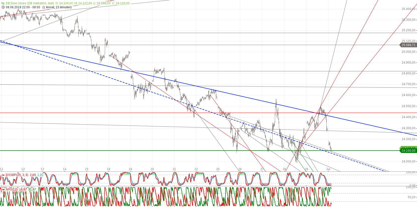 Gold und weitere interessante Anlagemöglichkeiten. 1062578