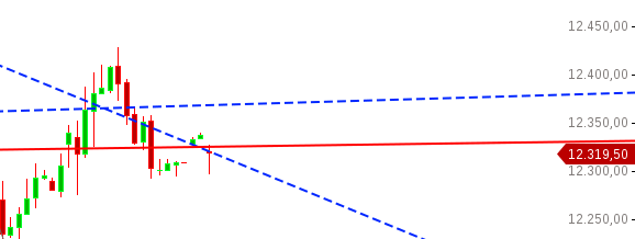 Gold und weitere interessante Anlagemöglichkeiten. 1063026