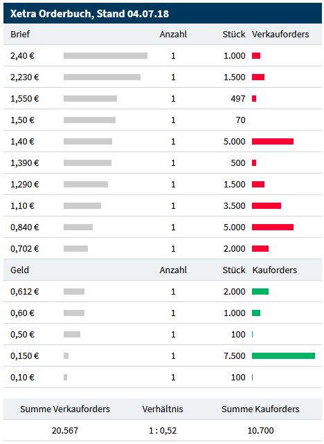 ITN NANOVATION, vielleicht klappt Börsengang ja... 1063220