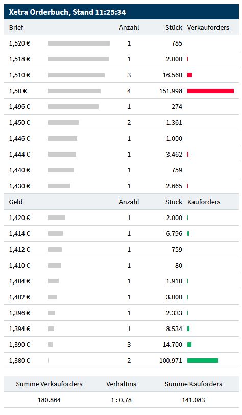 Vorstellung: Sygnis Pharma AG ehemals Lion 1064926