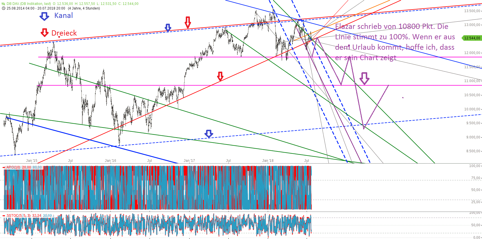 Gold und weitere interessante Anlagemöglichkeiten. 1065843