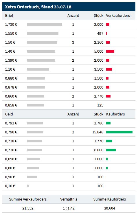 ITN NANOVATION, vielleicht klappt Börsengang ja... 1066176