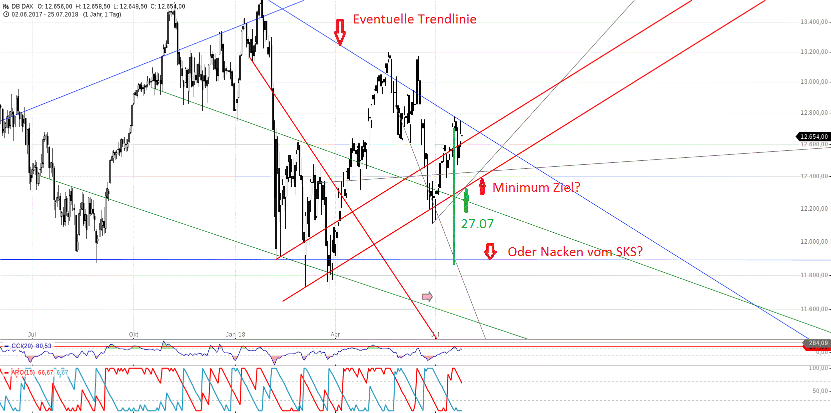 Gold und weitere interessante Anlagemöglichkeiten. 1066304