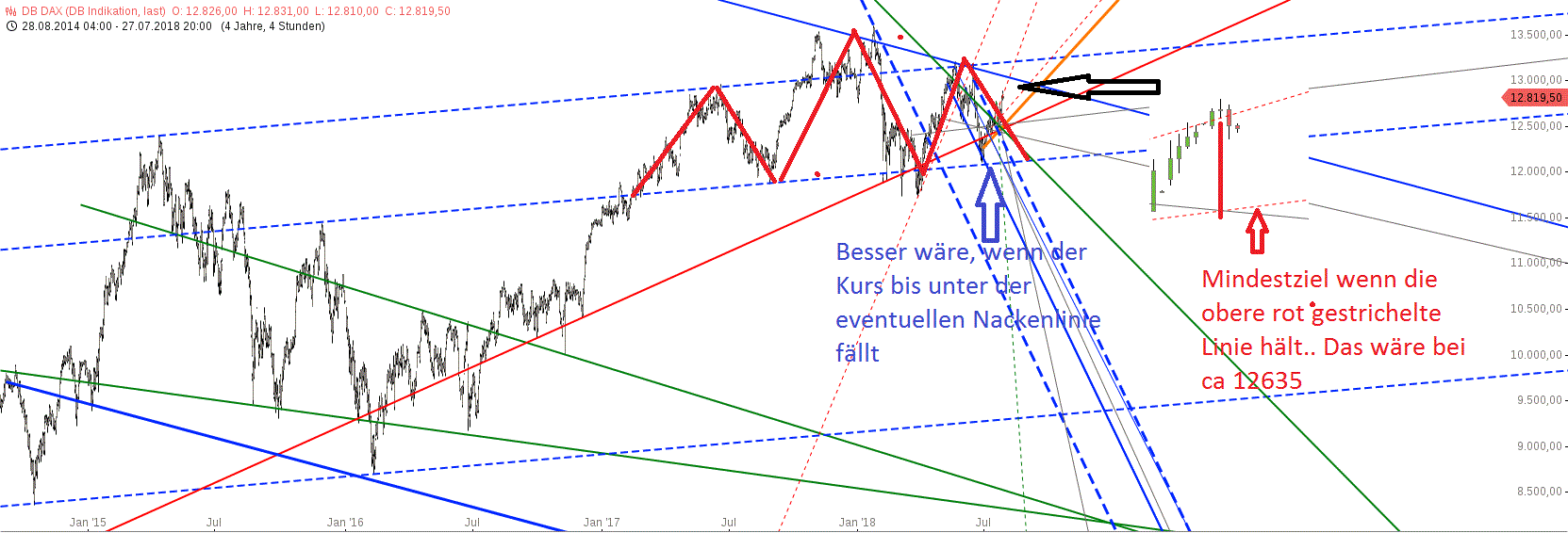 Gold und weitere interessante Anlagemöglichkeiten. 1067019
