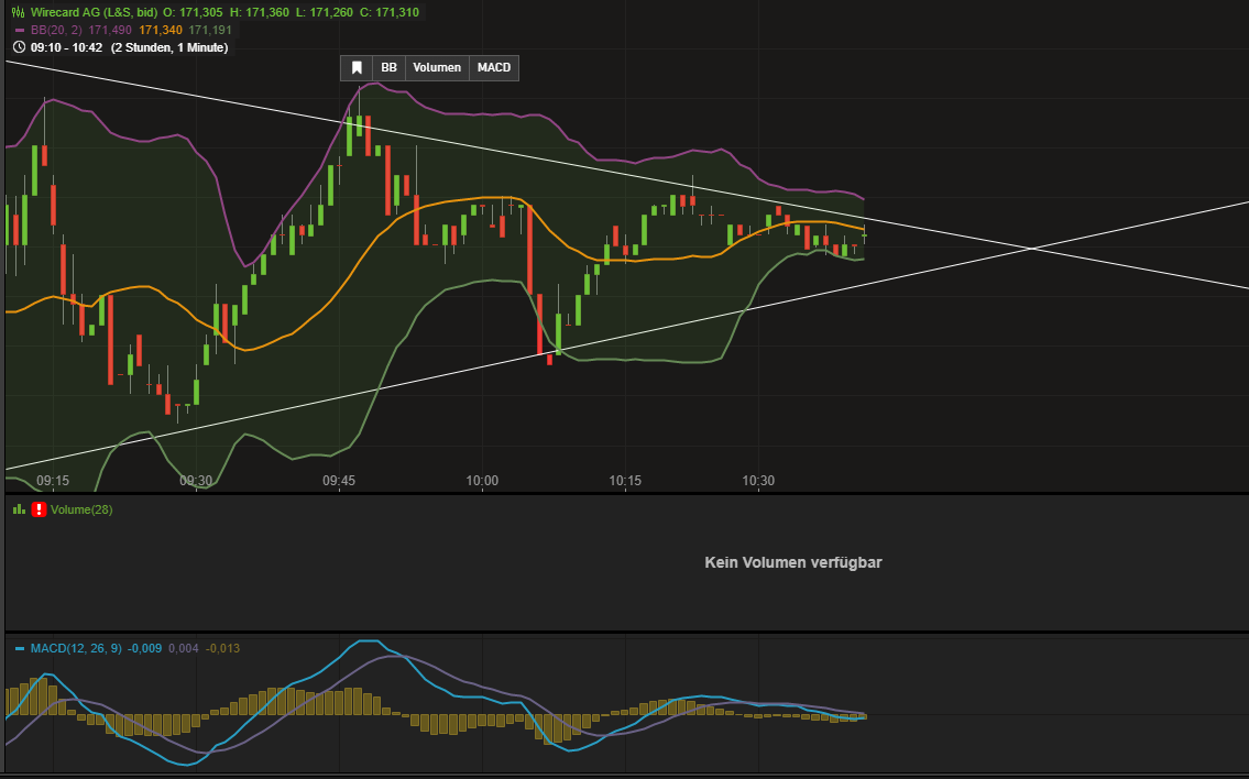 Wirecard 2014 - 2025 1069404