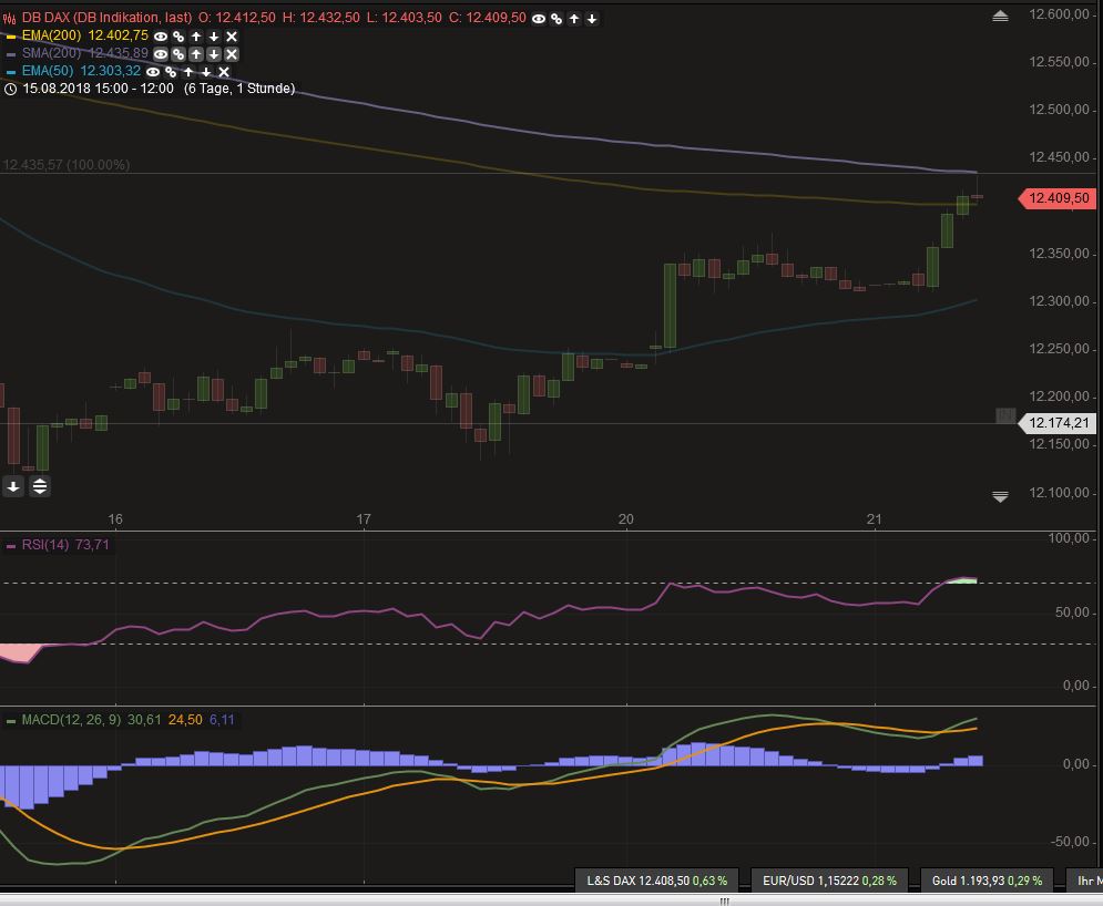 2018 QV-GDAXi-DJ-GOLD-EURUSD-JPY 1070455