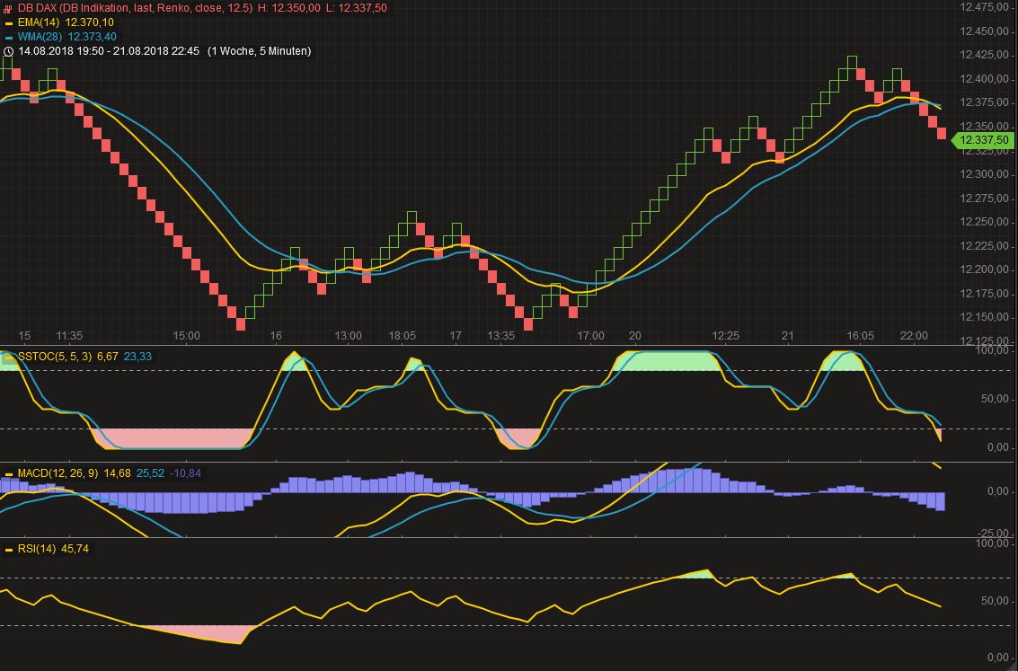 2018 QV-GDAXi-DJ-GOLD-EURUSD-JPY 1070557