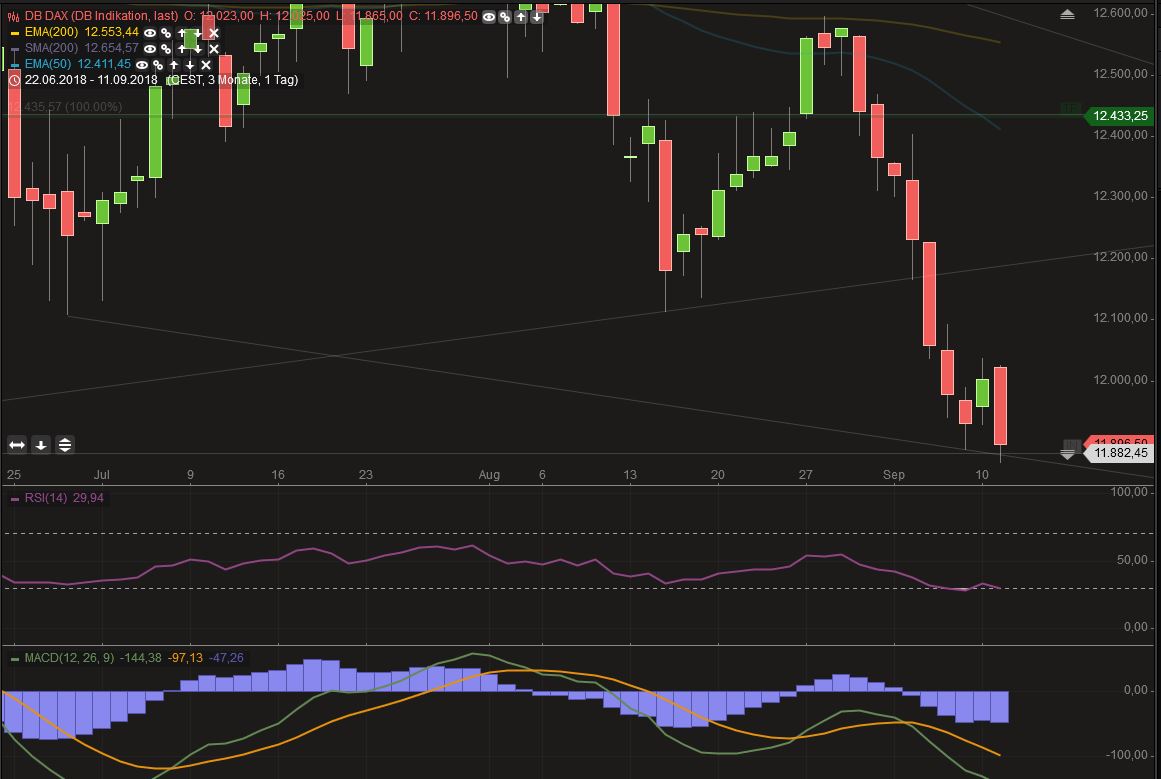 2018 QV-GDAXi-DJ-GOLD-EURUSD-JPY 1073622