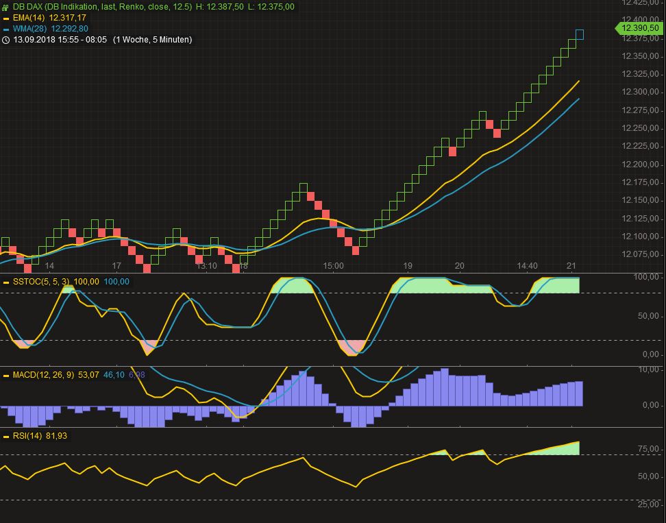 2018 QV-GDAXi-DJ-GOLD-EURUSD-JPY 1075200