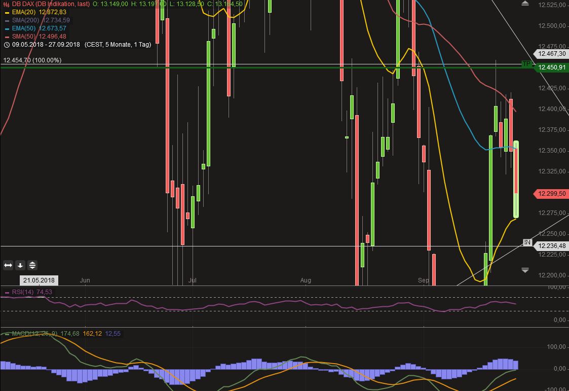 2018 QV-GDAXi-DJ-GOLD-EURUSD-JPY 1076041