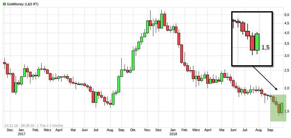 GoldMoney - das neue Bezahlsystem? 1076284