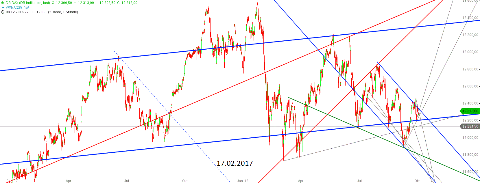 Gold und weitere interessante Anlagemöglichkeiten. 1076823