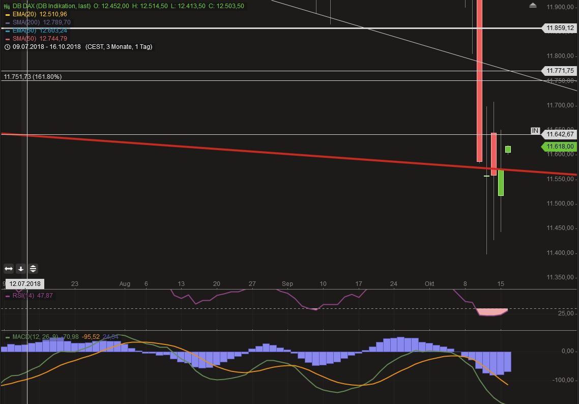 2018 QV-GDAXi-DJ-GOLD-EURUSD-JPY 1078489