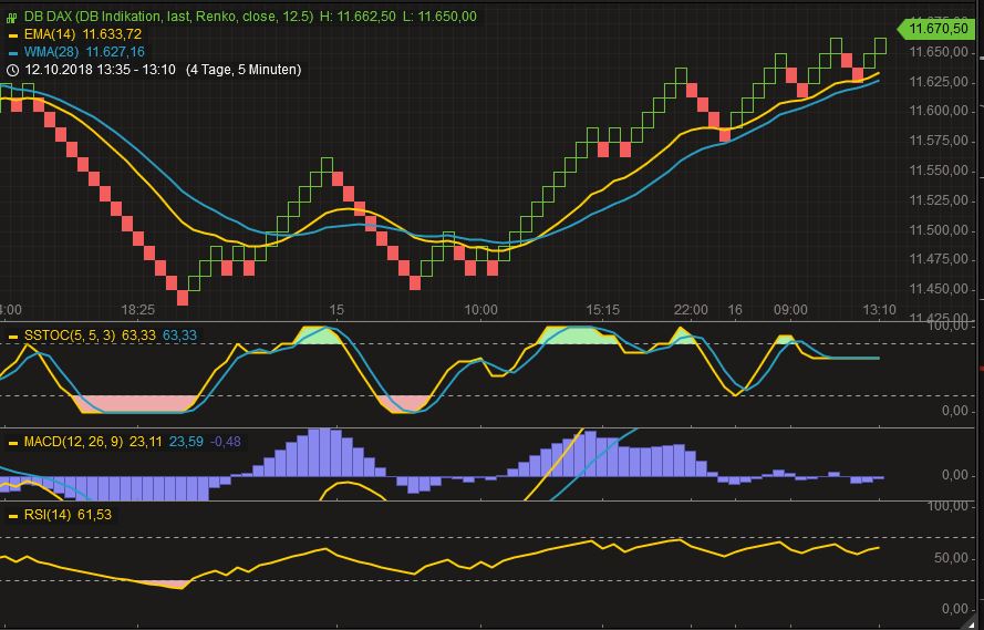 2018 QV-GDAXi-DJ-GOLD-EURUSD-JPY 1078536