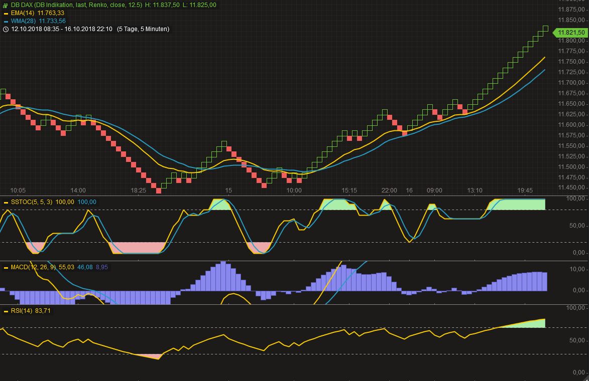 2018 QV-GDAXi-DJ-GOLD-EURUSD-JPY 1078666
