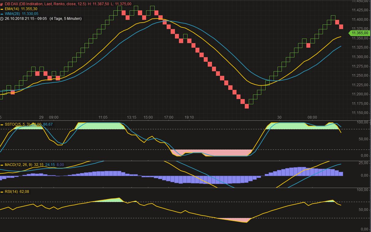 Krofitime Trading 1080581