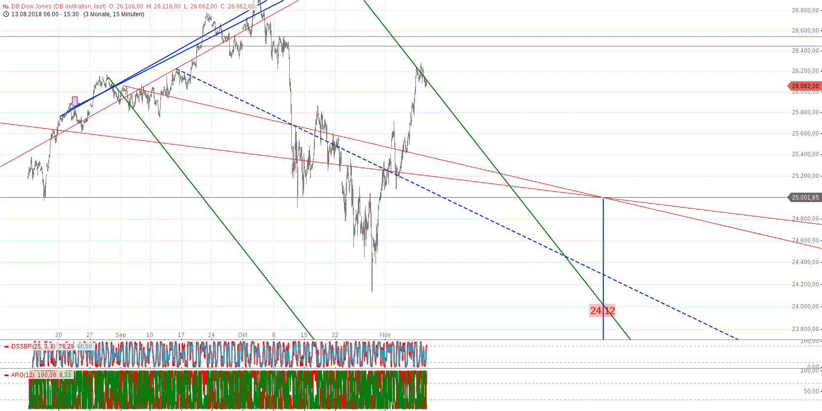 Gold und weitere interessante Anlagemöglichkeiten. 1082222