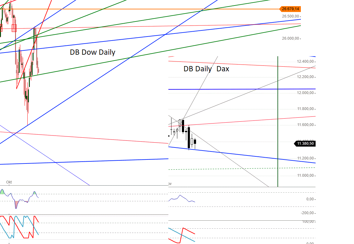 Gold und weitere interessante Anlagemöglichkeiten. 1082825
