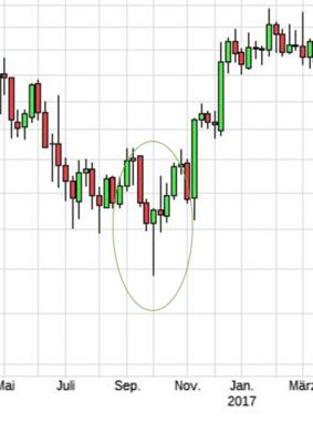 Deutsche Bank (moderiert 2.0) 1087025