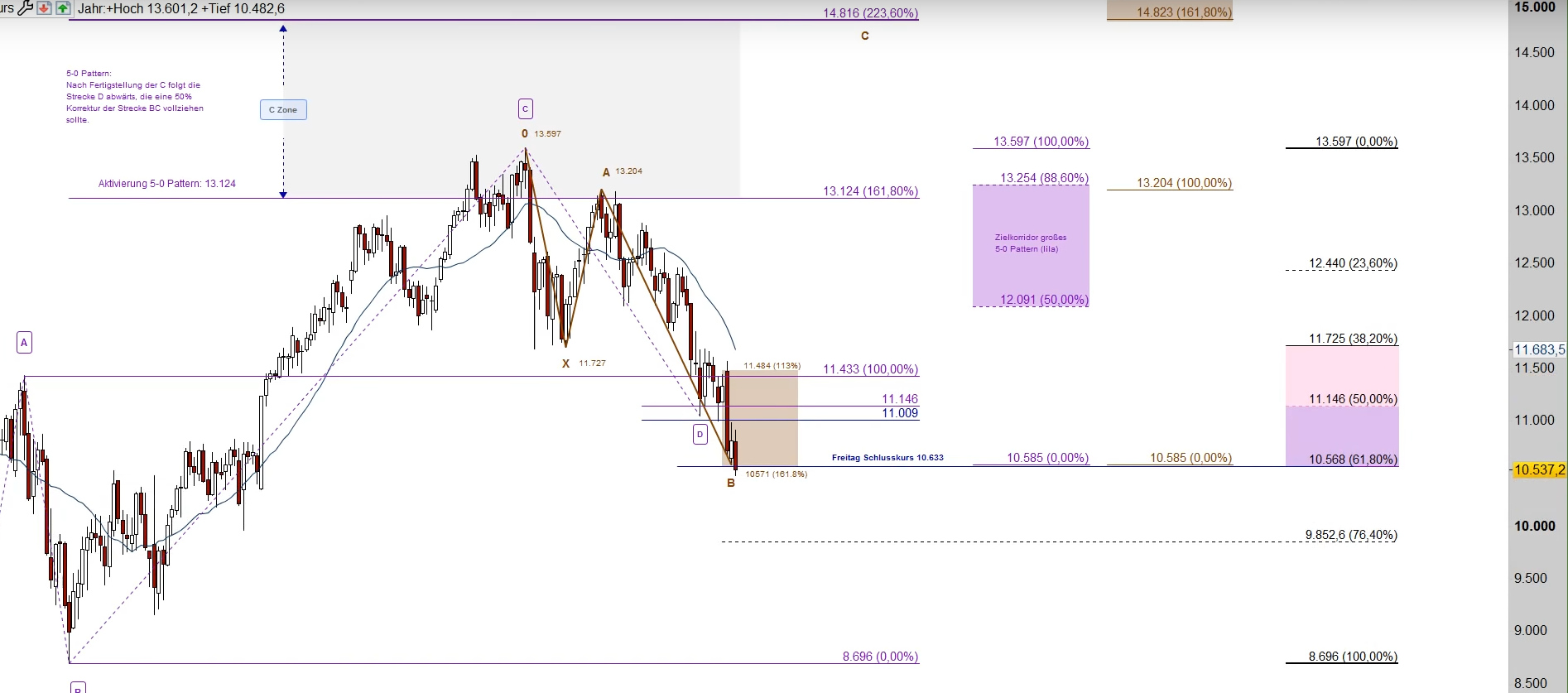 2019 QV-GDAXi-DJ-GOLD-EURUSD- JPY 1089157