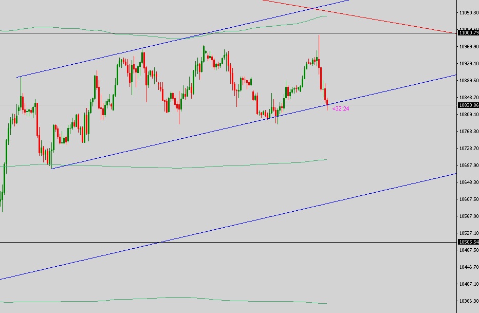 Krofitime Trading 1091521