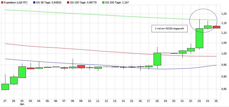 Vorstellung: Sygnis Pharma AG ehemals Lion 1093019