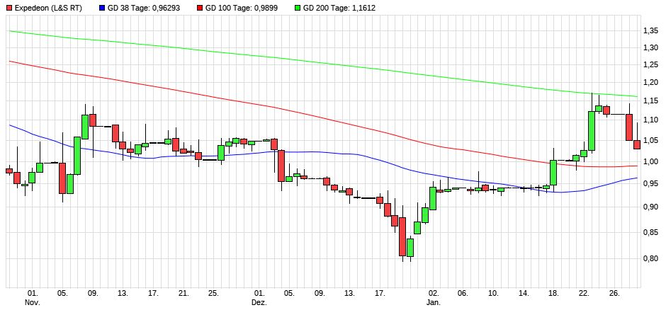 Vorstellung: Sygnis Pharma AG ehemals Lion 1093767