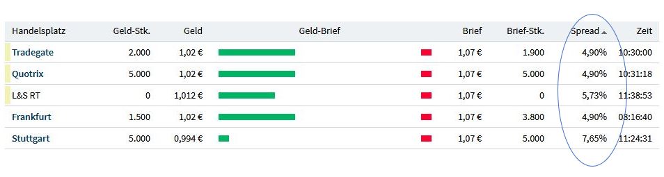 GoldMoney - das neue Bezahlsystem? 1095700